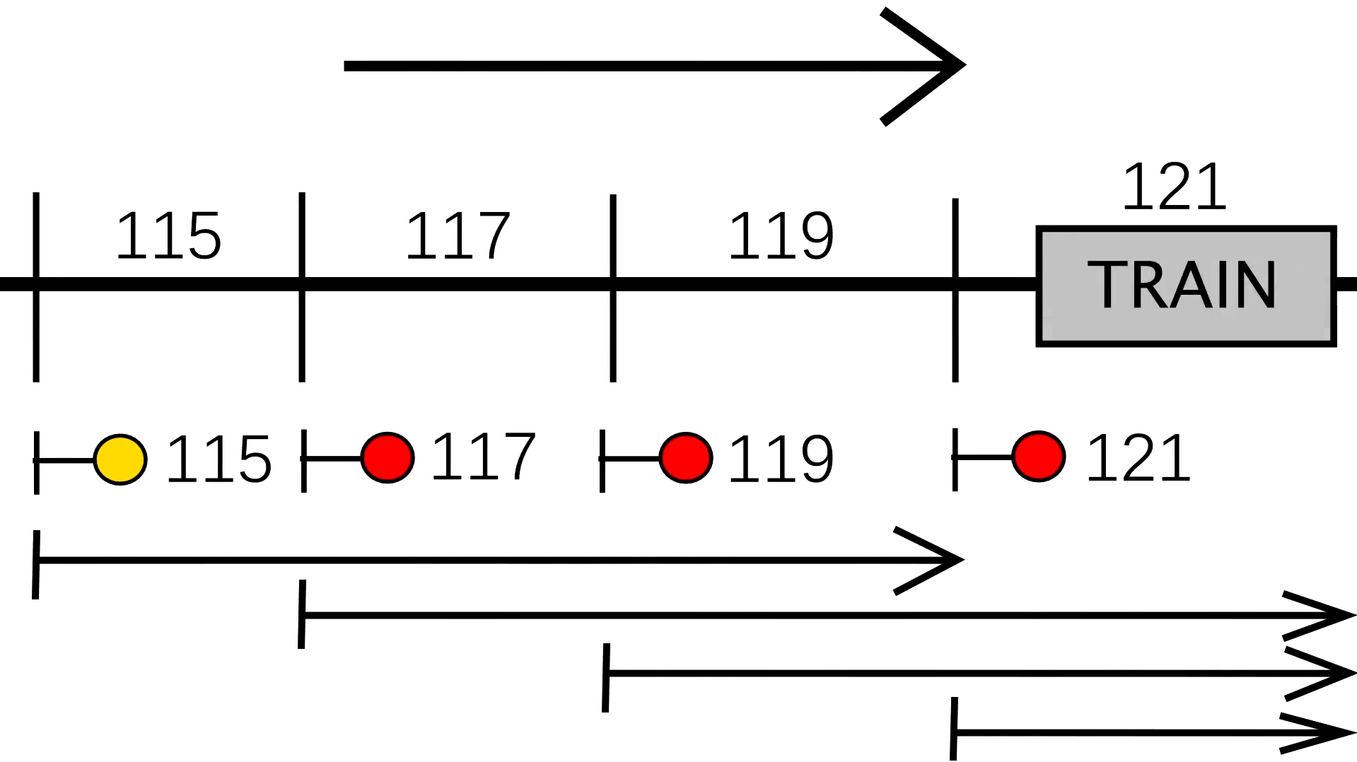 Fixed Block Signaling Diagram